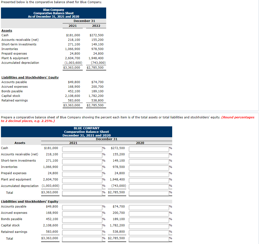 Solved Presented below is the comparative balance sheet for | Chegg.com