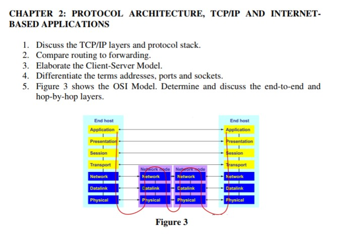 CHAPTER 2: PROTOCOL ARCHITECTURE, TCP/IP AND | Chegg.com