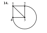 Solved Consider a simple random walk on the given graph. In | Chegg.com