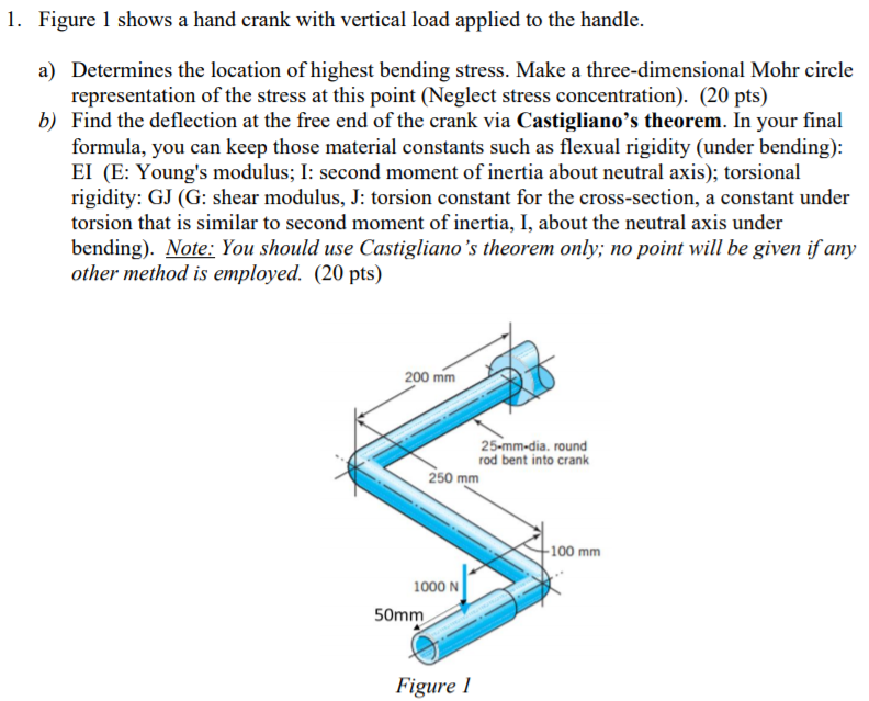 Solved 1. Figure 1 shows a hand crank with vertical load