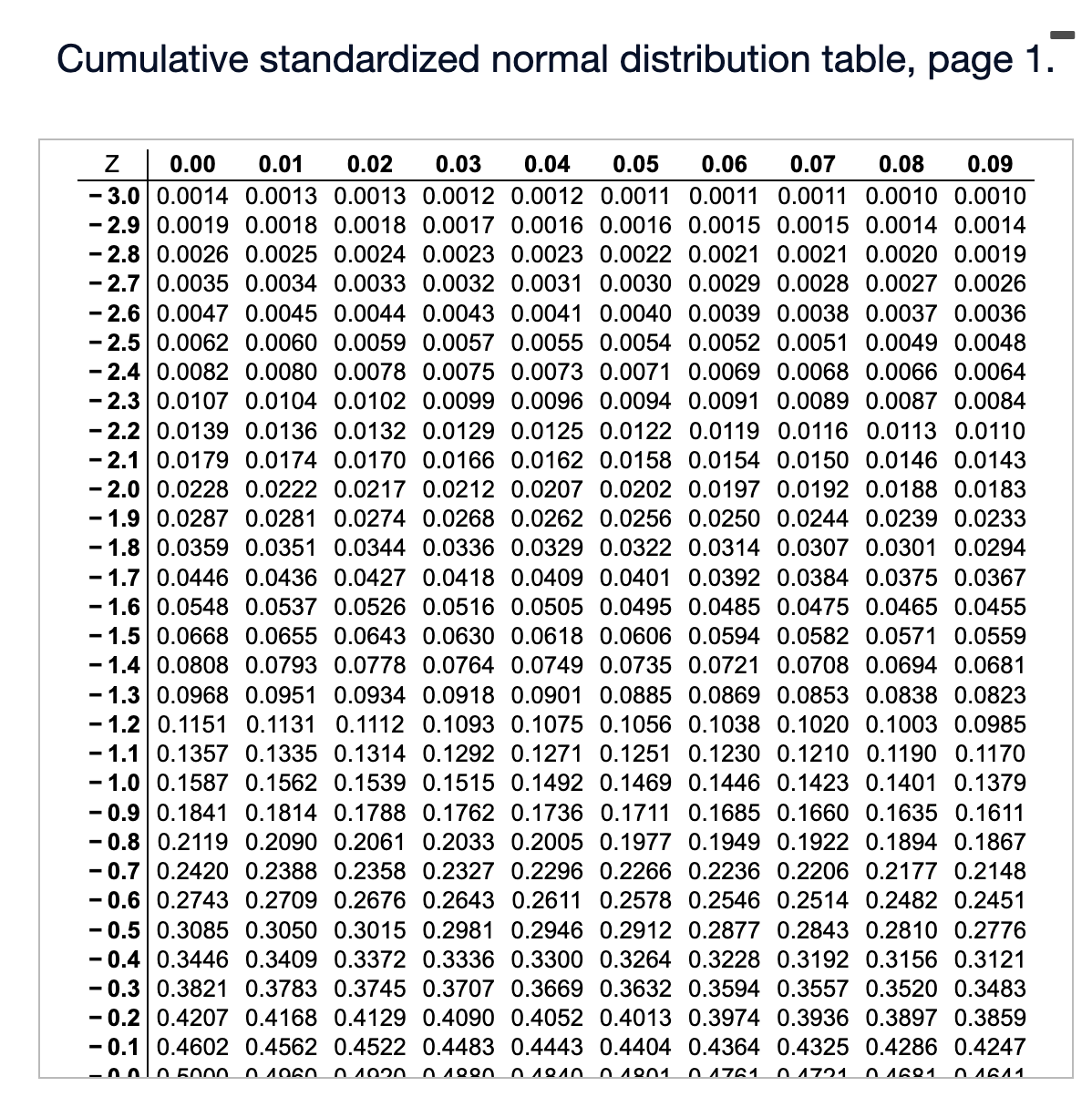 2025年冬【法人向けお歳暮】 Solved Given mean a (with distribution normal standardized a ウィッグ・エクステ
