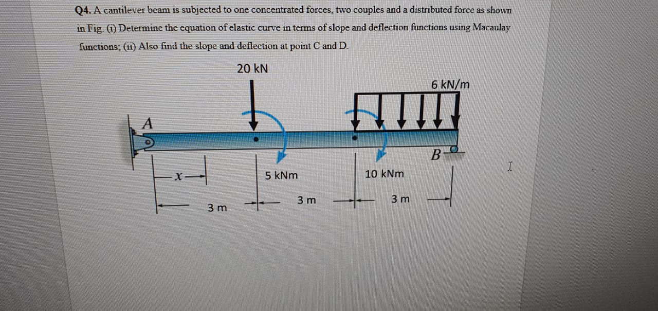 Solved Q4. A cantilever beam is subjected to one | Chegg.com