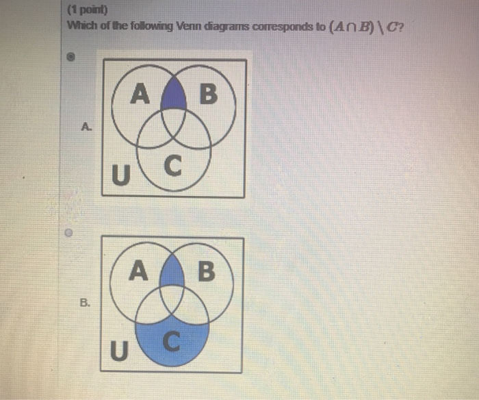 Solved (1 point) Which of the following Venn diagrams | Chegg.com