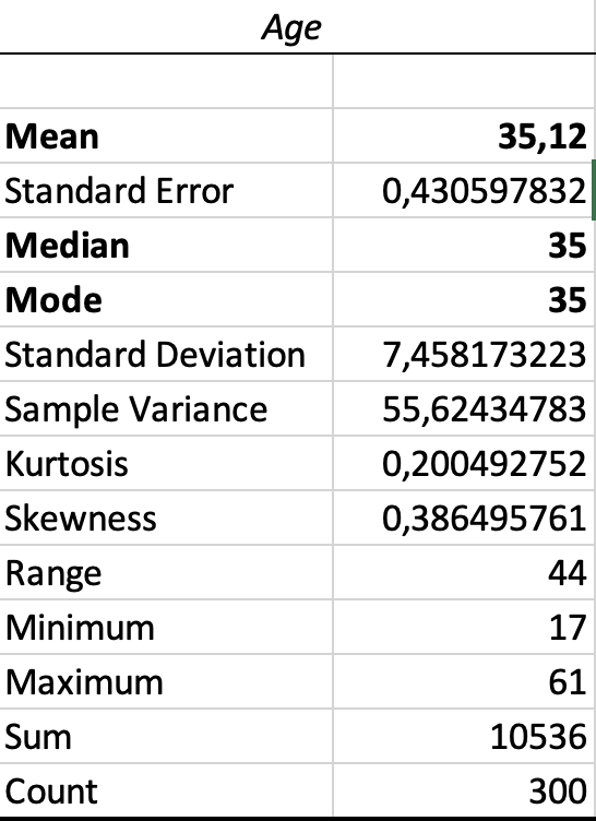 Solved What is the best central tendency statistic for Age | Chegg.com