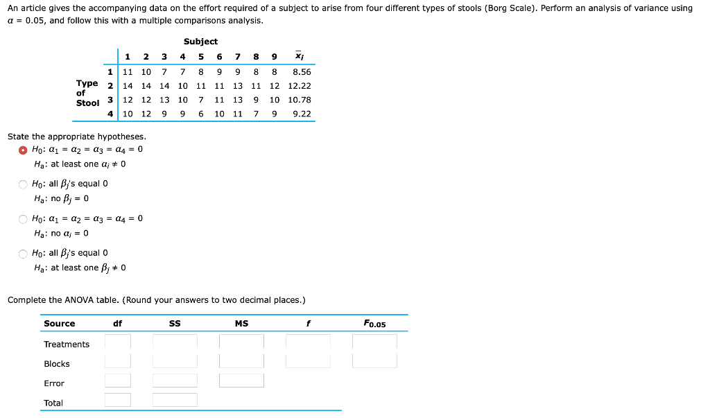Solved An article gives the accompanying data on the effort | Chegg.com