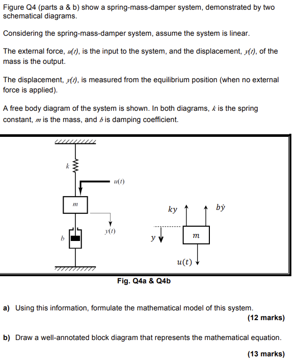 Solved Figure Q4 (parts A & B) Show A Spring-mass-damper | Chegg.com