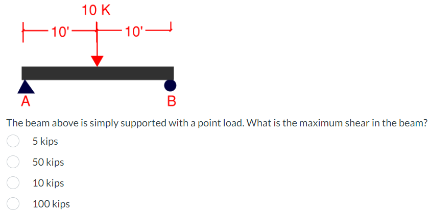 Solved The beam above is simply supported with a point load. | Chegg.com