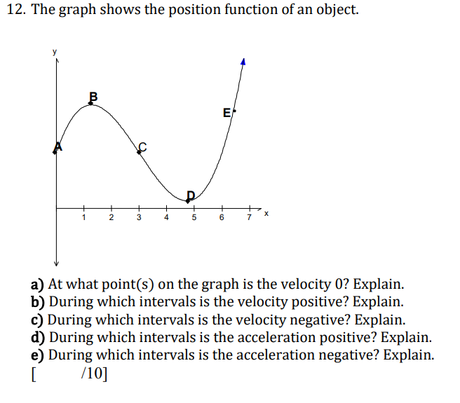 Solved 12. The graph shows the position function of an | Chegg.com