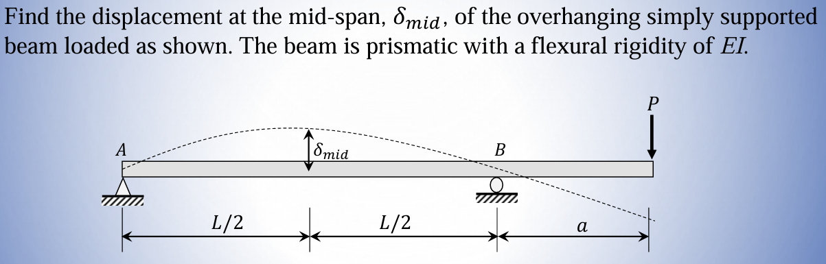 Solved Find the displacement at ﻿the mid-span, δmid, of ﻿the | Chegg.com