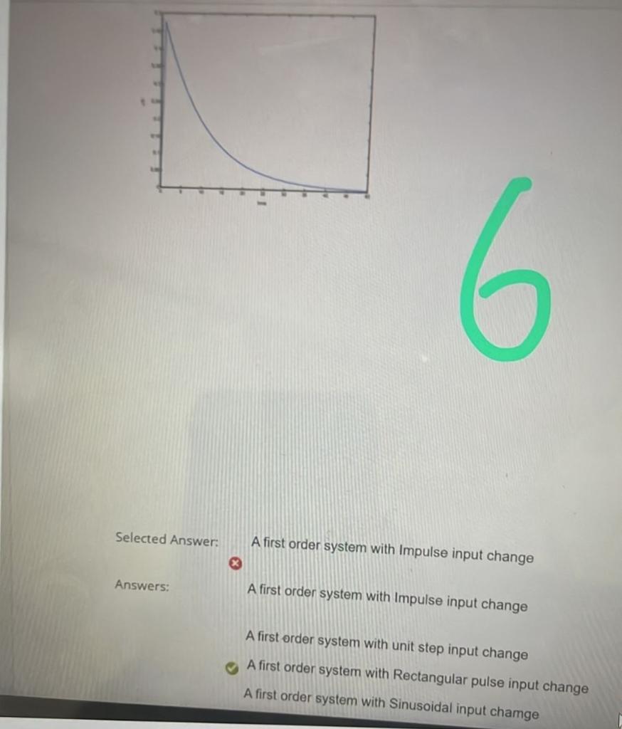 Solved 6 Selected Answers A first order system with Impulse | Chegg.com