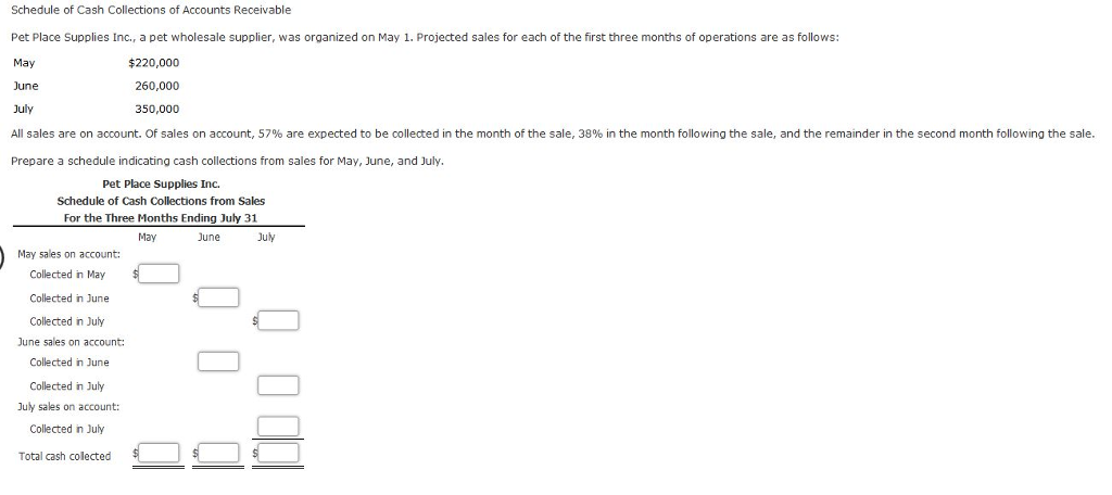 Solved Schedule of Cash Collections of Accounts Receivable | Chegg.com