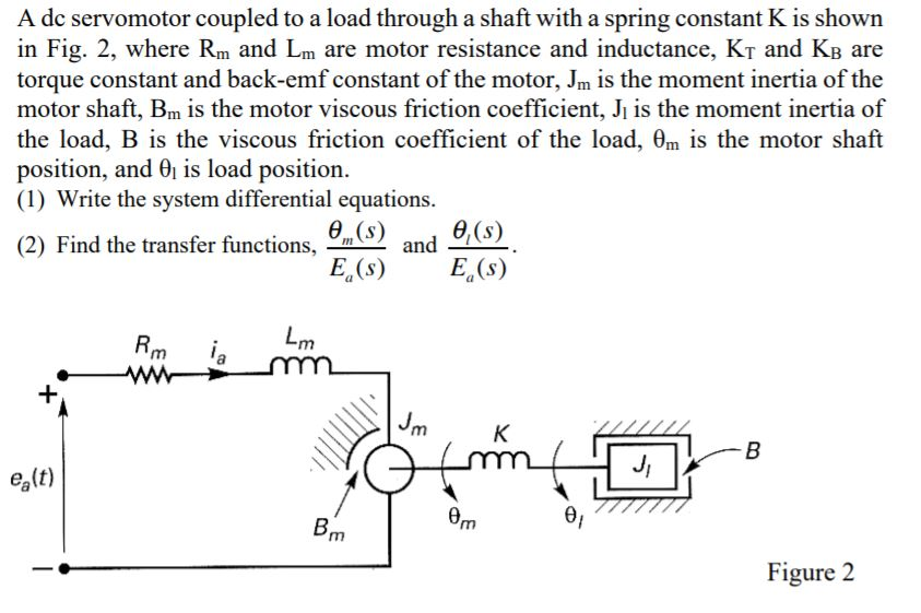 Solved A dc servomotor coupled to a load through a shaft | Chegg.com