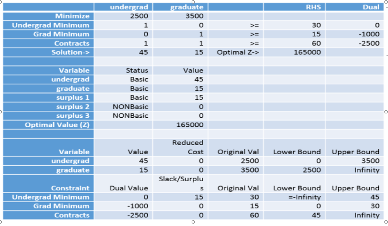 Solved Use the table from QM for Windows in order to | Chegg.com