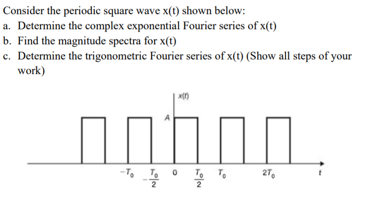Solved Consider the periodic square wave x(t) shown below: | Chegg.com