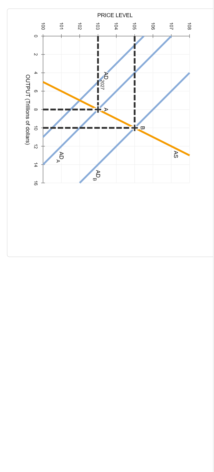 Solved 1. Aggregate Demand, Aggregate Supply, And The | Chegg.com