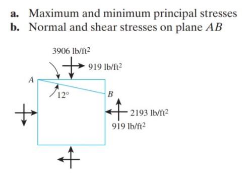 Solved a. Maximum and minimum principal stresses b. Normal | Chegg.com