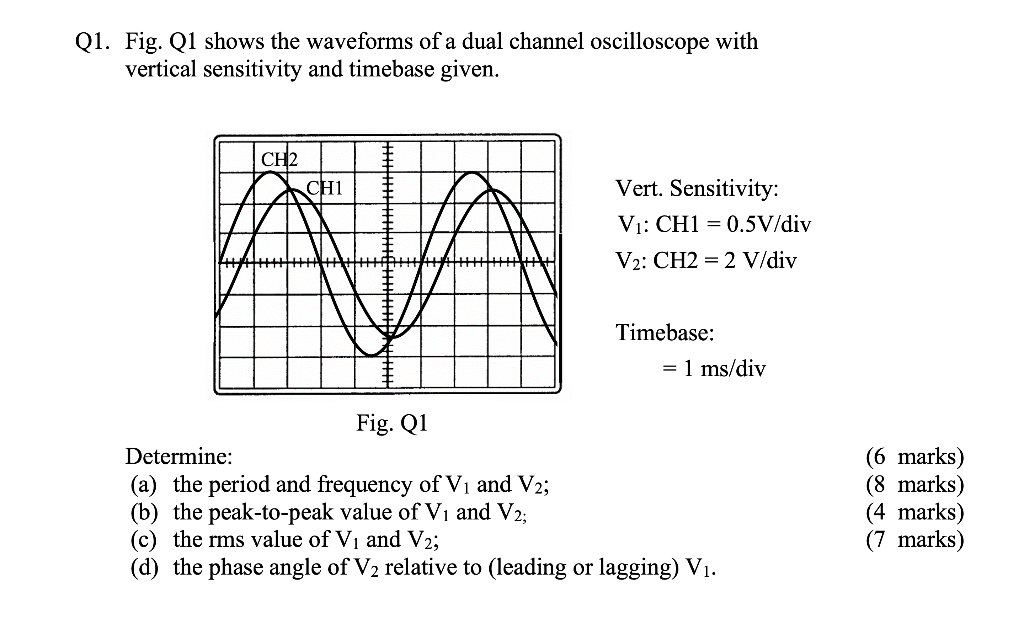 Solved Q1. Fig. Q1 shows the waveforms of a dual channel | Chegg.com