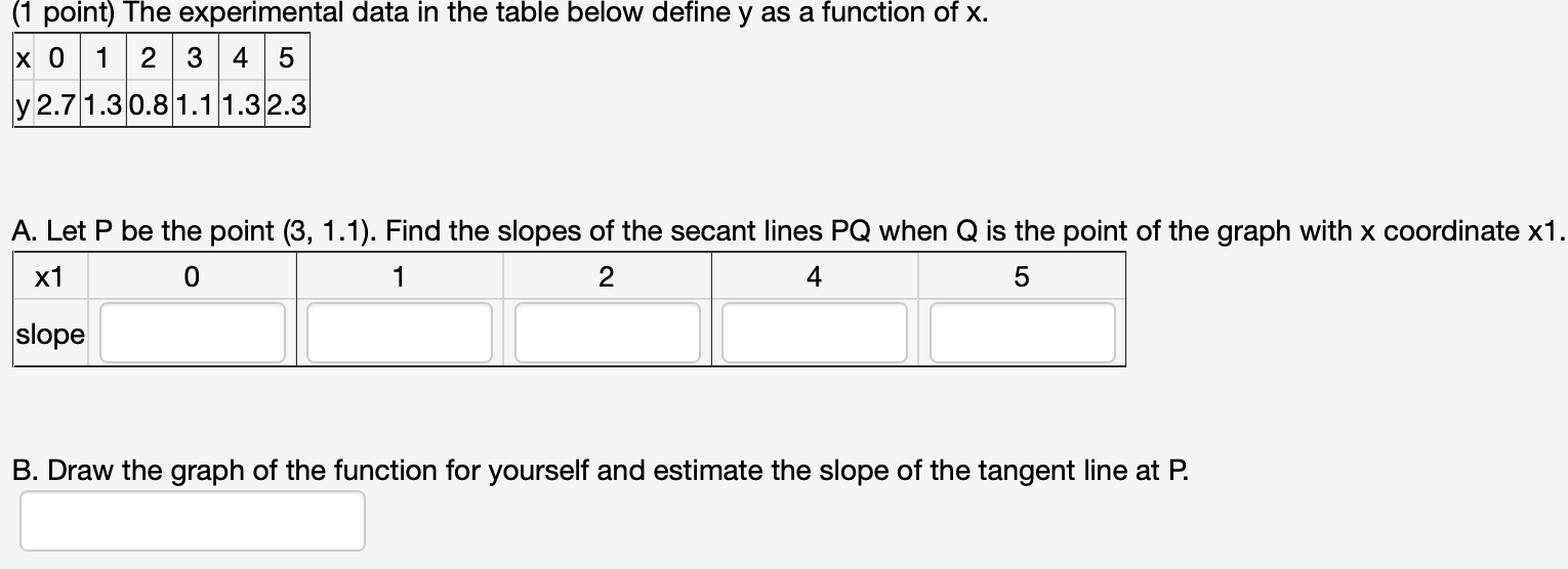 Solved (1 point) The experimental data in the table below | Chegg.com