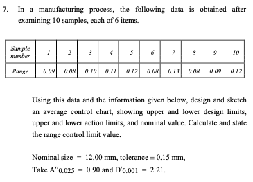 Solved 7. In a manufacturing process, the following data is | Chegg.com