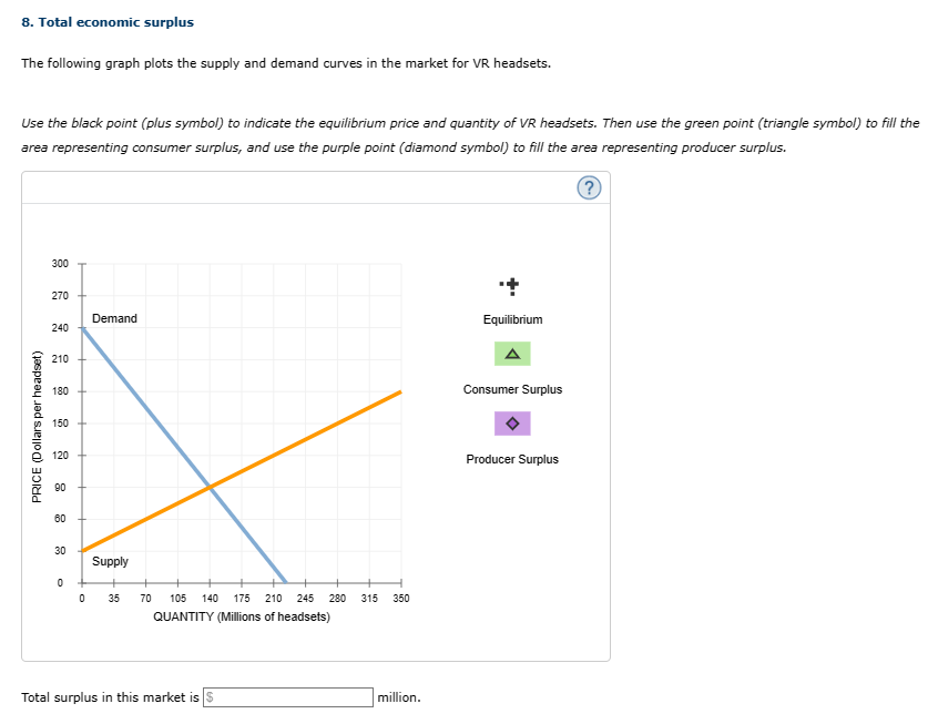 Solved 8. Total economic surplus The following graph plots | Chegg.com