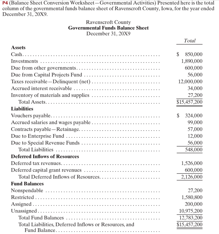 P4 (Balance Sheet Conversion WorksheetGovernmental