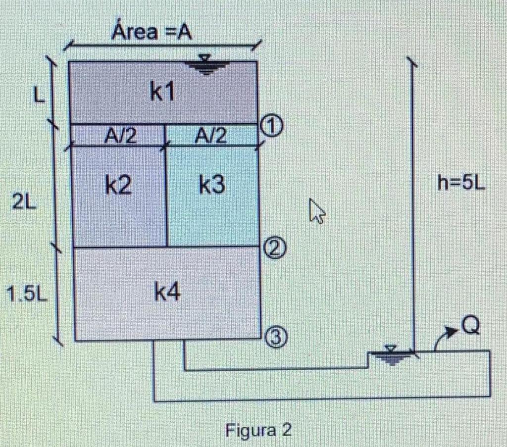 Solved In the system of Figure 2 it is known that when | Chegg.com
