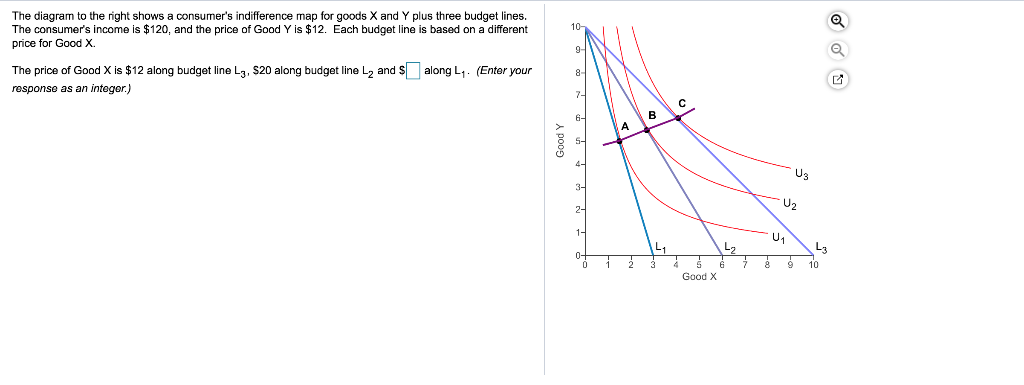 Solved The diagram to the right shows a consumer's | Chegg.com