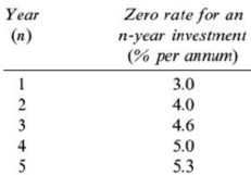 Solved Suppose today’s zero rates are as shown in the table | Chegg.com
