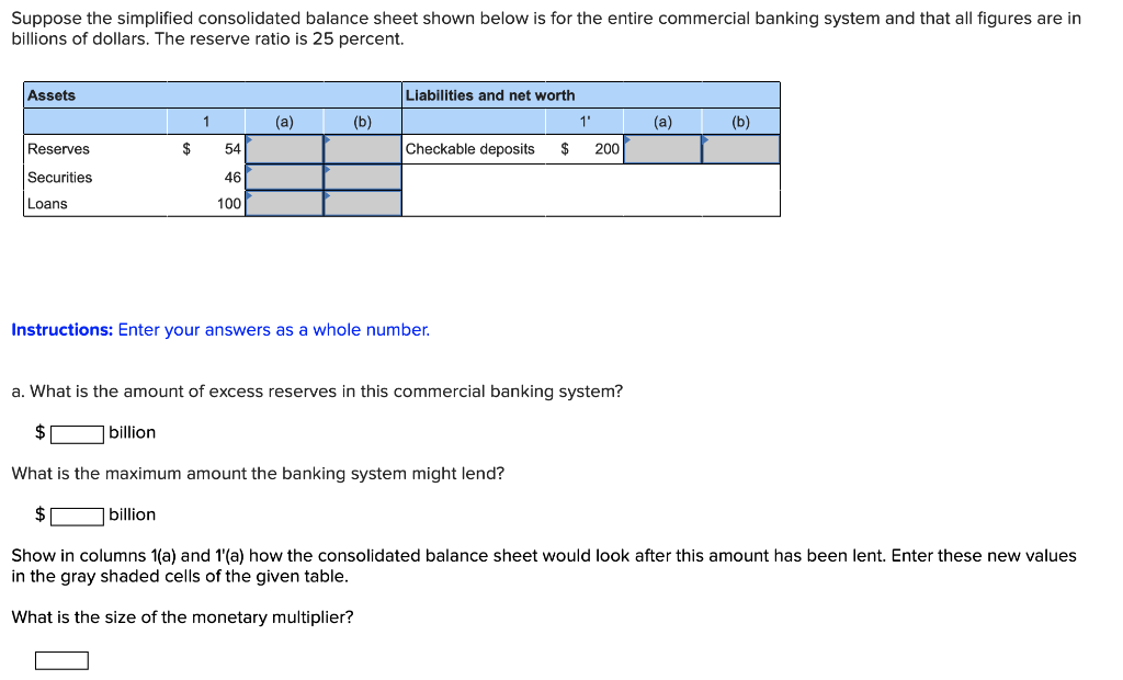 solved-suppose-the-simplified-consolidated-balance-sheet-chegg