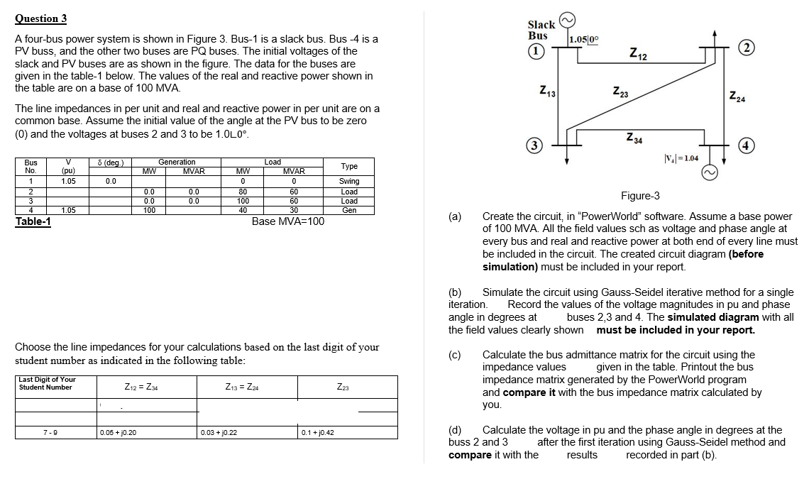 Solved Slack Bus 1 1.05.00 Z12 Question 3 A four-bus power | Chegg.com