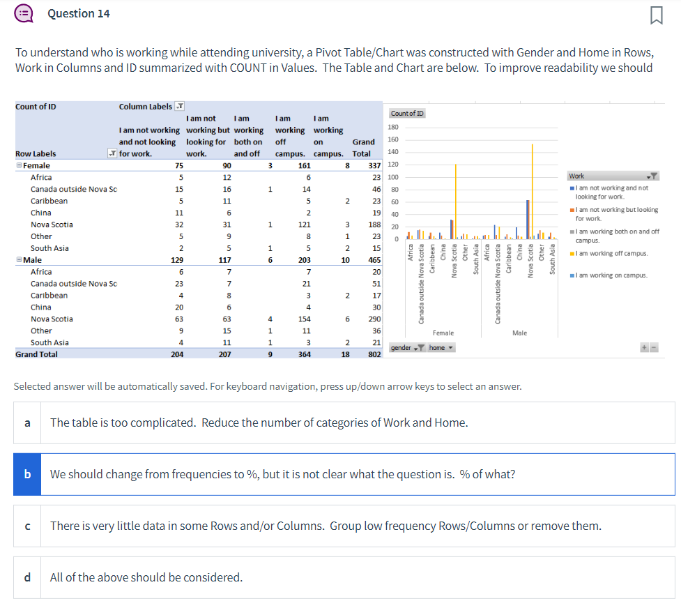 Student employment status has been categorized in