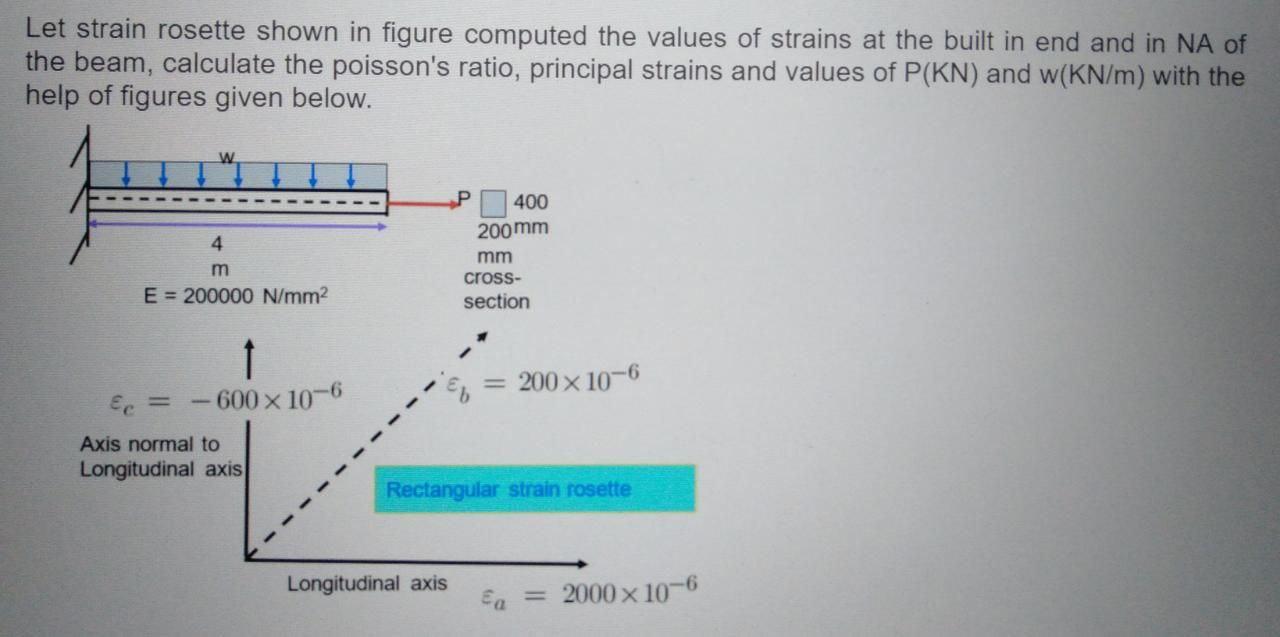 Solved Let strain rosette shown in figure computed the | Chegg.com