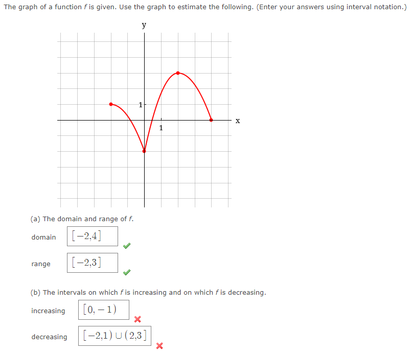 Solved The graph of a function f is given. Use the graph to | Chegg.com