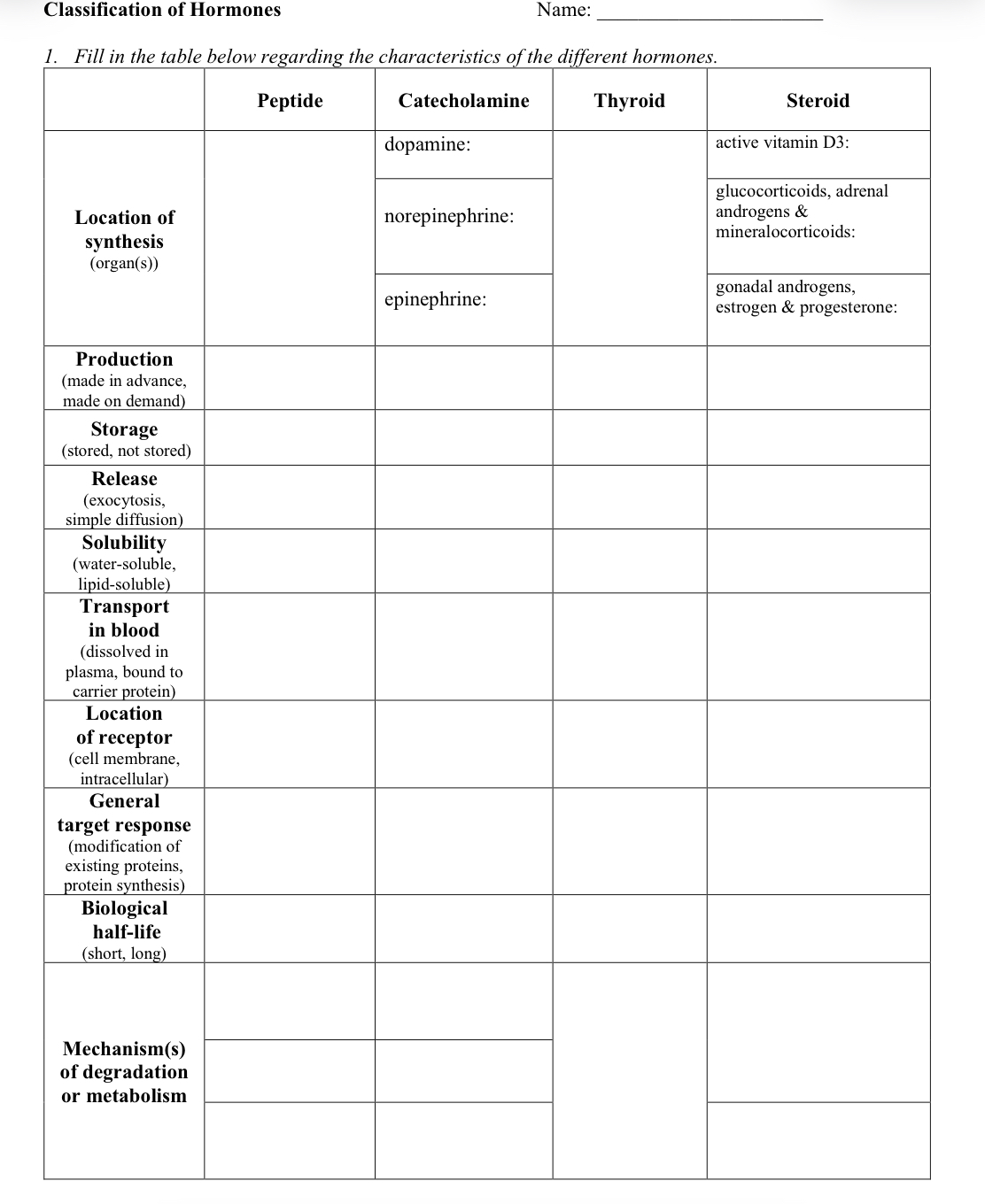 Solved I need help with this classification of hormones | Chegg.com