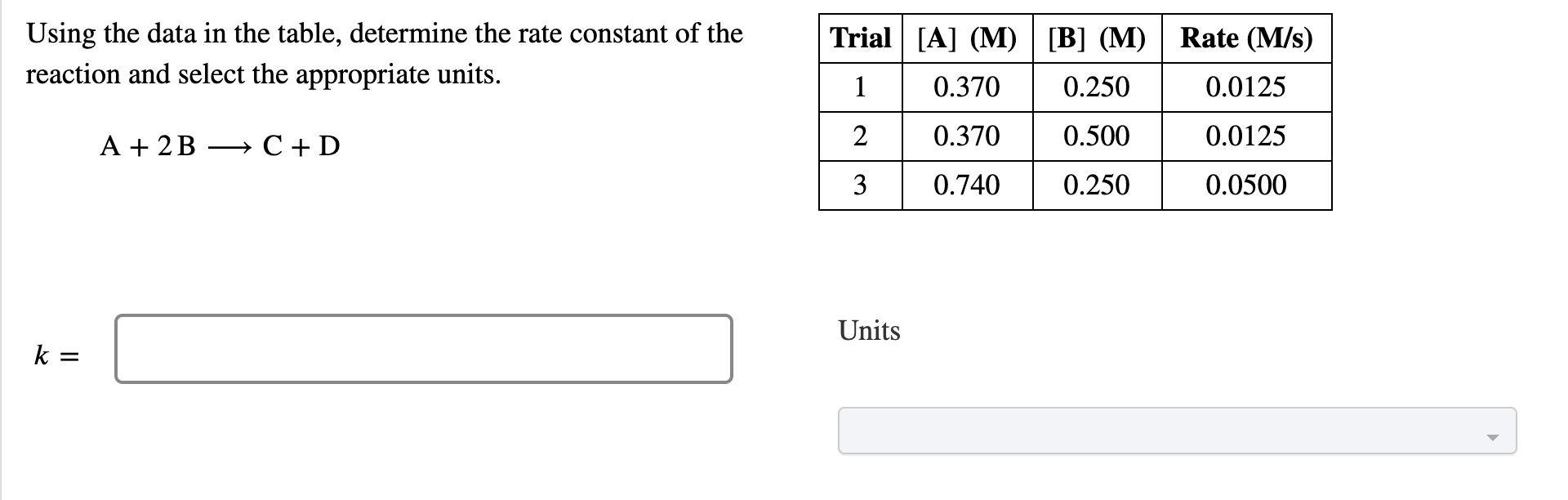 Solved Using the data in the table, determine the rate | Chegg.com