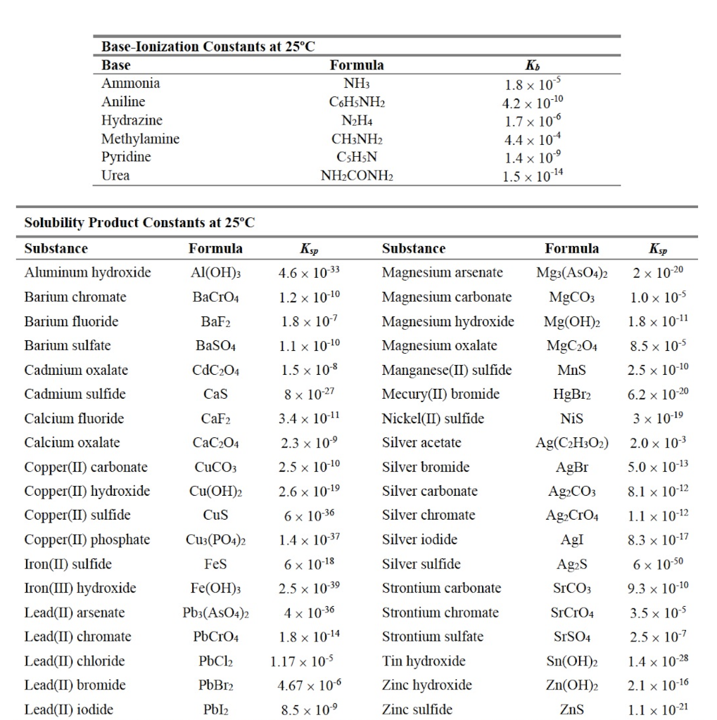 Base-Ionization Constants at 25°C Base Formula | Chegg.com