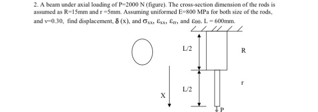 Solved 2. A beam under axial loading of P 2000 N (figure). | Chegg.com