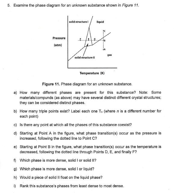 Solved 5. Examine the phase diagram for an unknown substance | Chegg.com