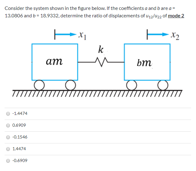 Solved Consider the system shown in the figure below. If the | Chegg.com
