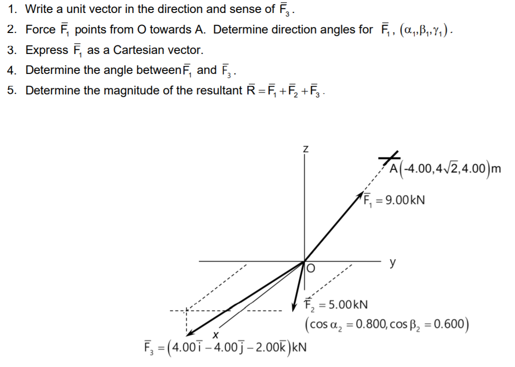 Solved 1. Write a unit vector in the direction and sense of | Chegg.com
