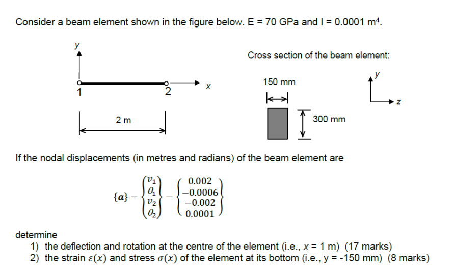 Consider a beam element shown in the figure below. | Chegg.com