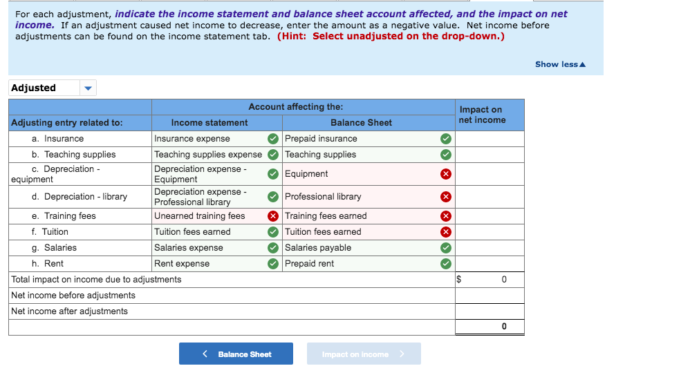 Solved Adjusted Wells Technical Institute Trial Balance | Chegg.com