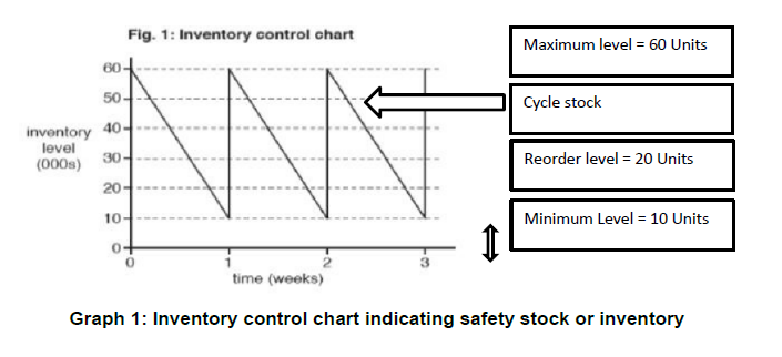Solved 4.1 Study the graph below, and answer the question | Chegg.com