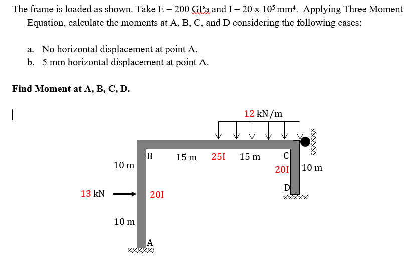 Solved The frame is loaded as shown. Take E = 200 GPa and I= | Chegg.com