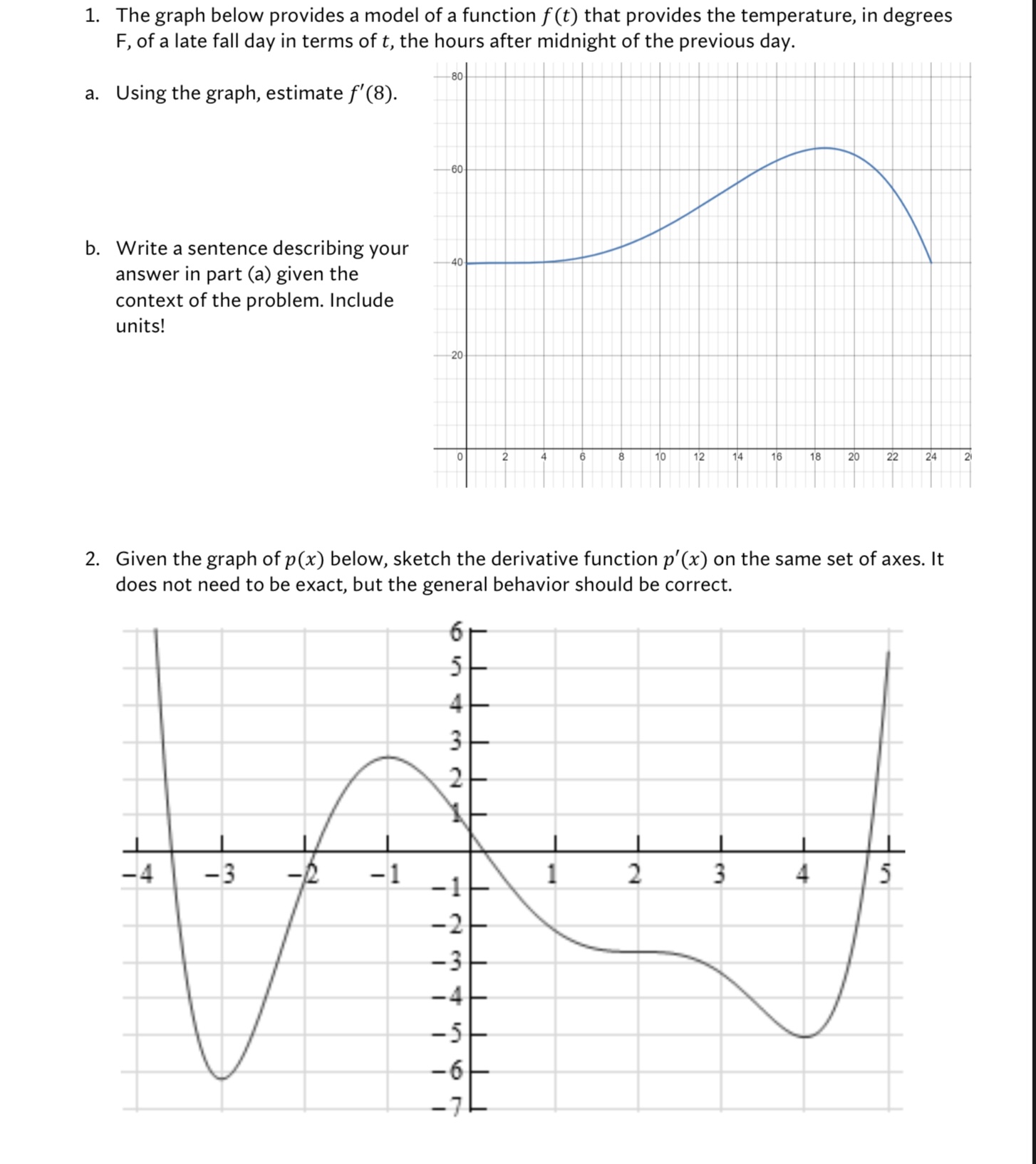 Solved 1. The graph below provides a model of a function | Chegg.com