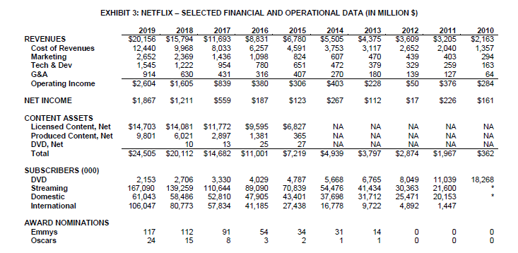 netflix will content be enough case study solution