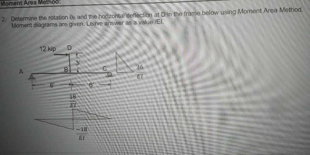 Solved Moment Area Method: 2. Determine the rotation Os and | Chegg.com