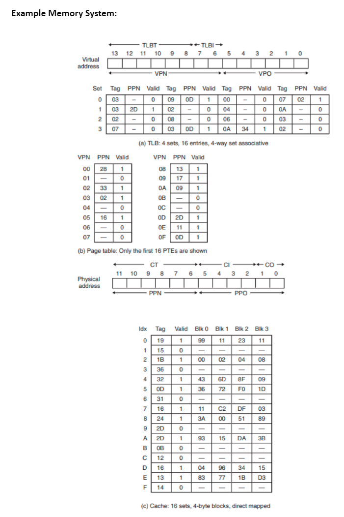 Solved In the following problem, you are to show how the | Chegg.com