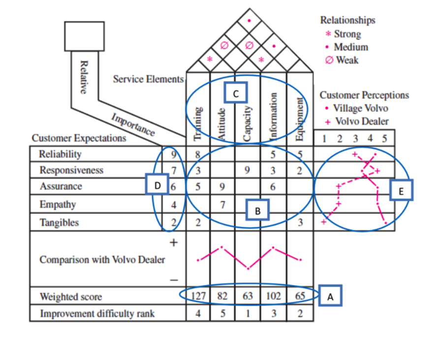 village volvo case study solution