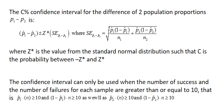 Solved Using The Formula For The Confidence Of Two Prop Chegg Com